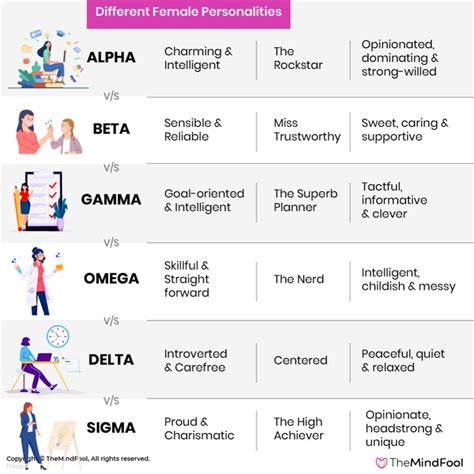 alpha beta personality test